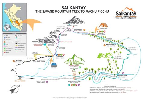 Salkantay Trek planning