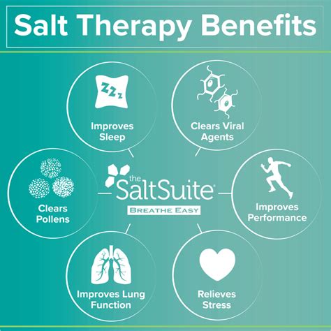 Salt Therapy Dallas Benefits