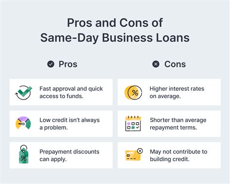 Same Day Business Loans