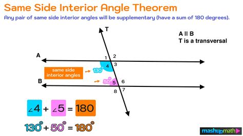 Fusing Knowledge and Design: A Comprehensive Guide to Same Side Interior Angles Definition