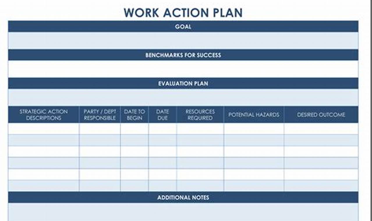 Free Sample Action Plan Template Excel: A Comprehensive Guide to Planning Success
