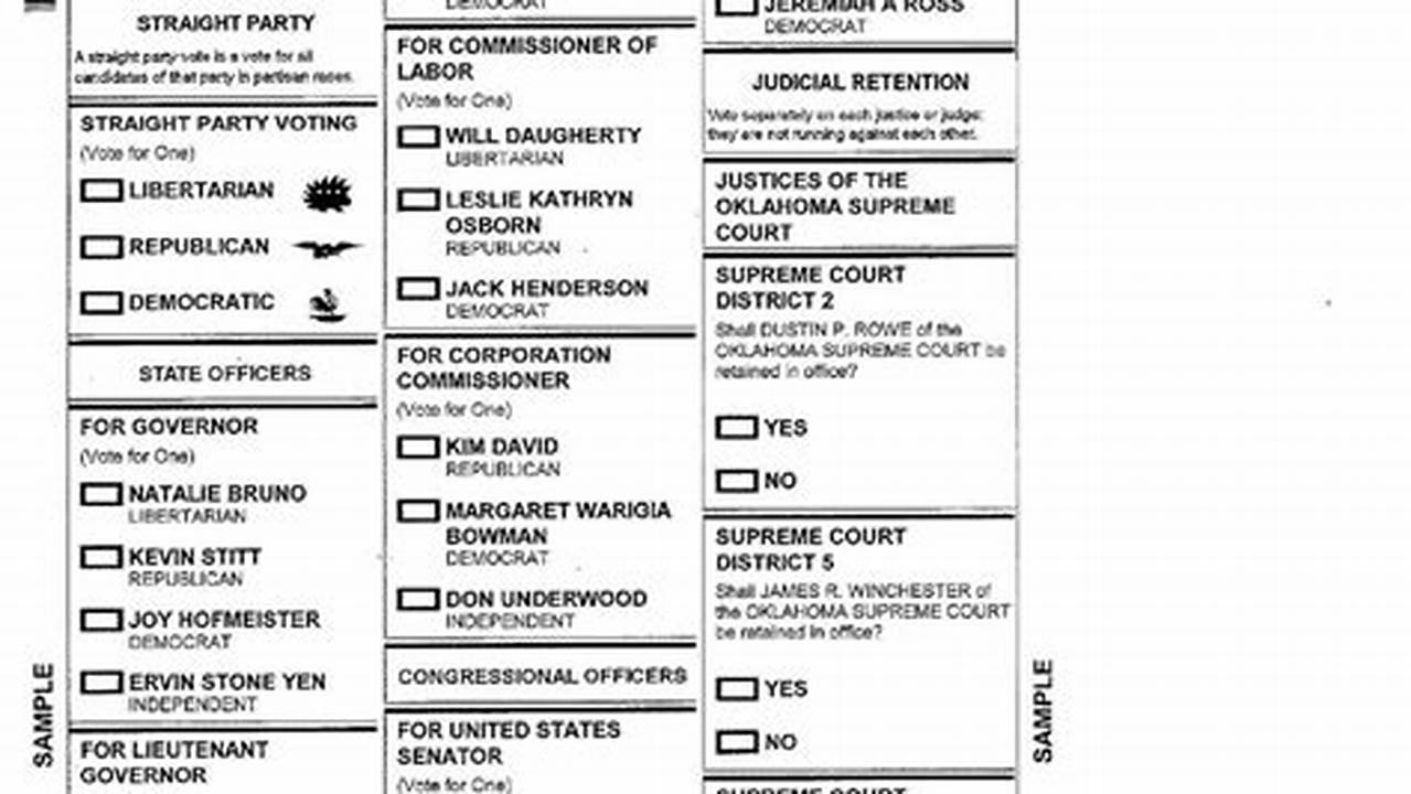 Sample Ballot By Zip Code Wisconsin