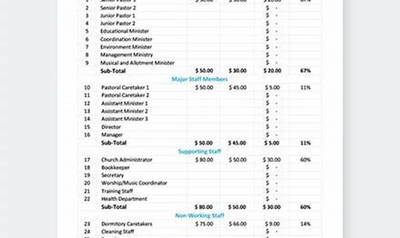 Sample Church Budget Template for Effective Financial Management