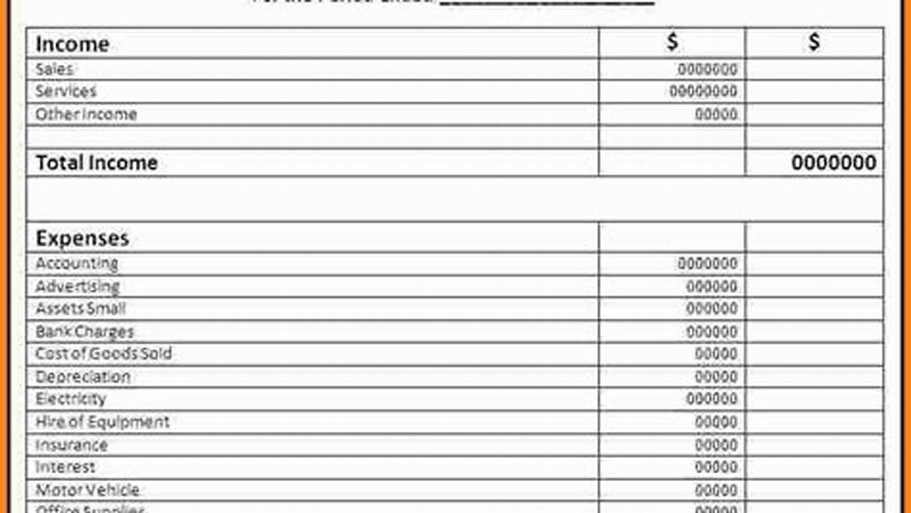 Profit and Loss Statement Excel Template: A Comprehensive Guide