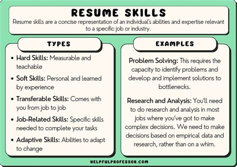 Sample Skills And Abilities For Resume