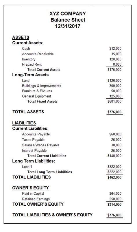 Sample Basic Balance Sheet