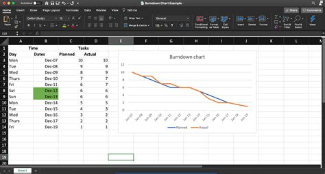 Sample Burndown Chart Excel