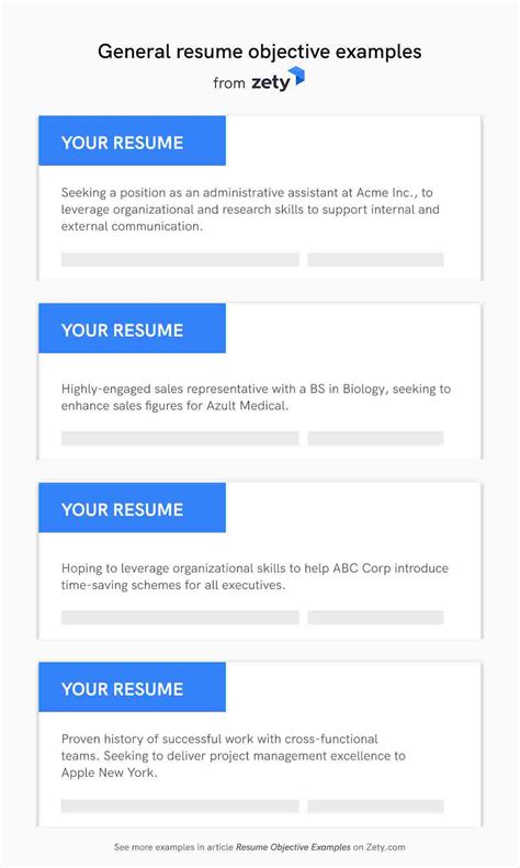 Sample Career Objective For Cv