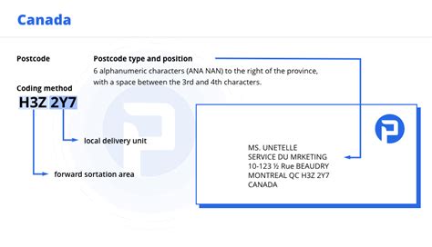 Sample Canadian Address