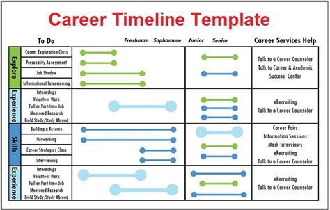 FREE 14+ Career Timeline Templates in PDF