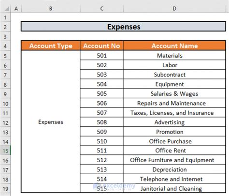 Sample Chart Of Accounts For Construction Company
