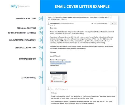Sample Cover Email Letters