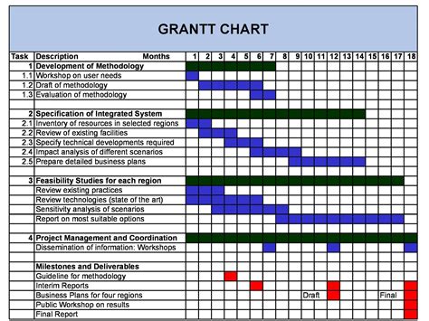 Sample Gantt Chart