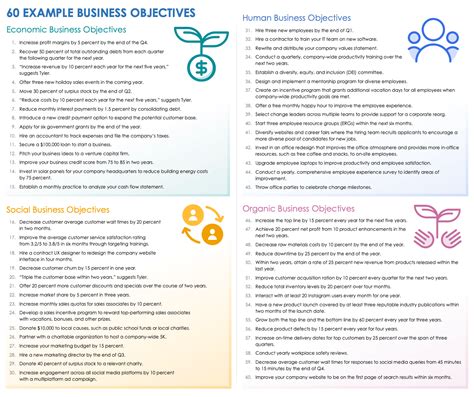 Sample Objectives In Business Plan