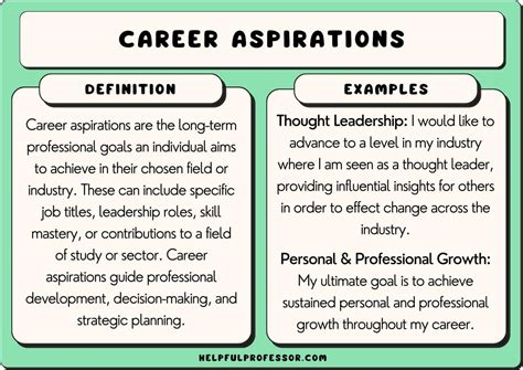 Sample Of Career Aspirations