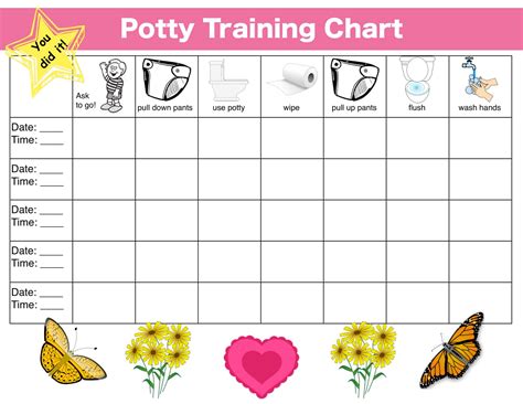 Sample Potty Training Chart