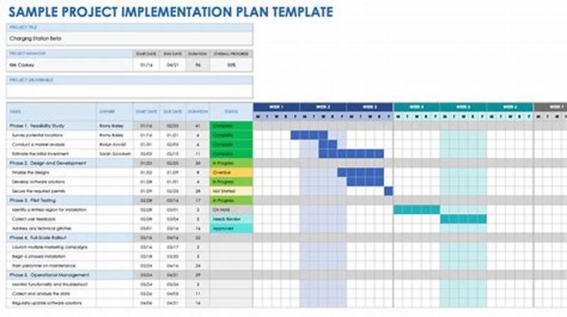 Sample Project Implementation Plan Template