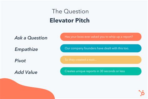 Sample Questions to Inspire Your Own