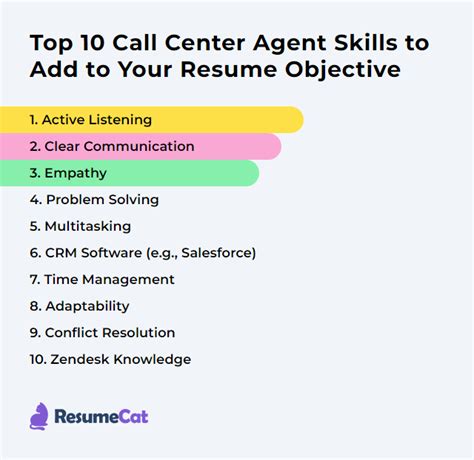 Sample Resume Objectives For Call Center