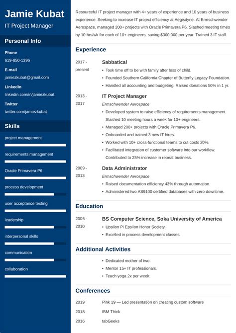 Sample Resume For Career Gap Analysis