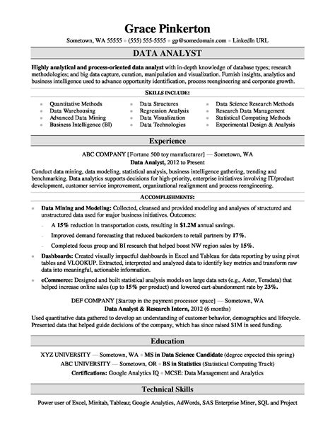 Sample Resume For Data Analyst