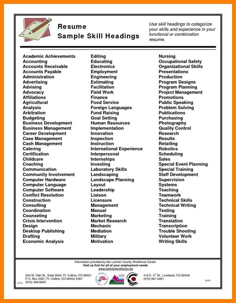 Sample Resume Skills List