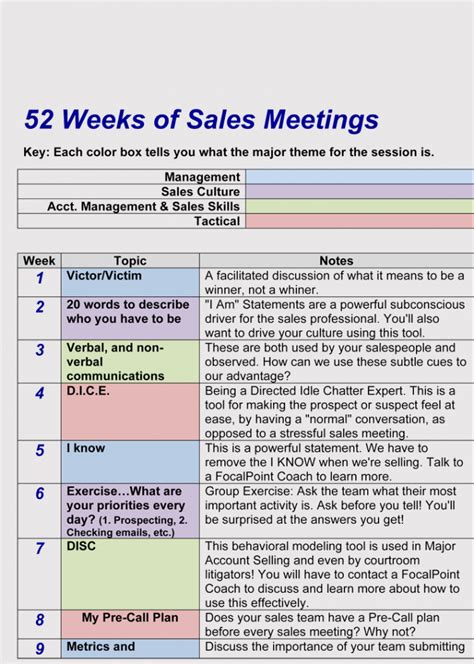 Sample Sales Meeting Agenda Template