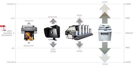 Sample Size and Color Accuracy Checks