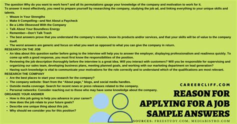 Sample Speech For Applying For Job