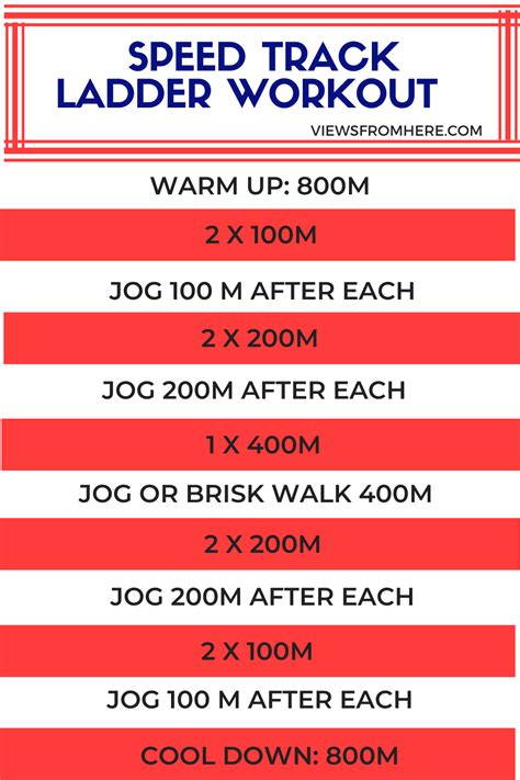 Sample Strength Training Program for 400m Runners