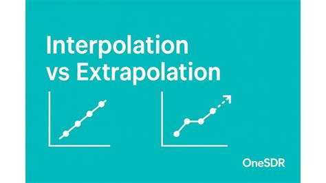 Samples vs. Interpolation: Differences and examples