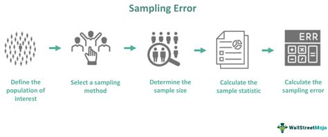 Unlocking the Mystery of Sampling Error in AP Gov: Understanding its Definition and Importance