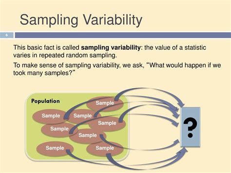 Sampling Variability Definition