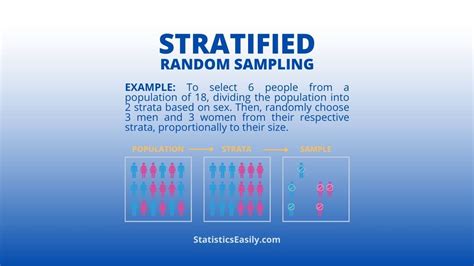 Sampling is Essential: Swatches vs. Pints