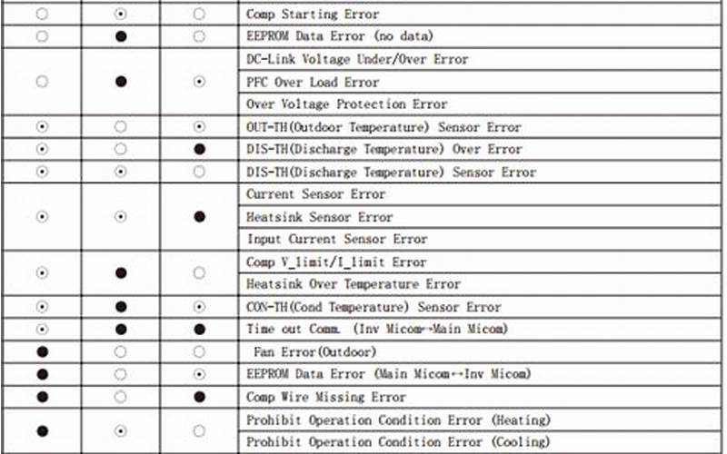 Samsung Aircon Error Code E104