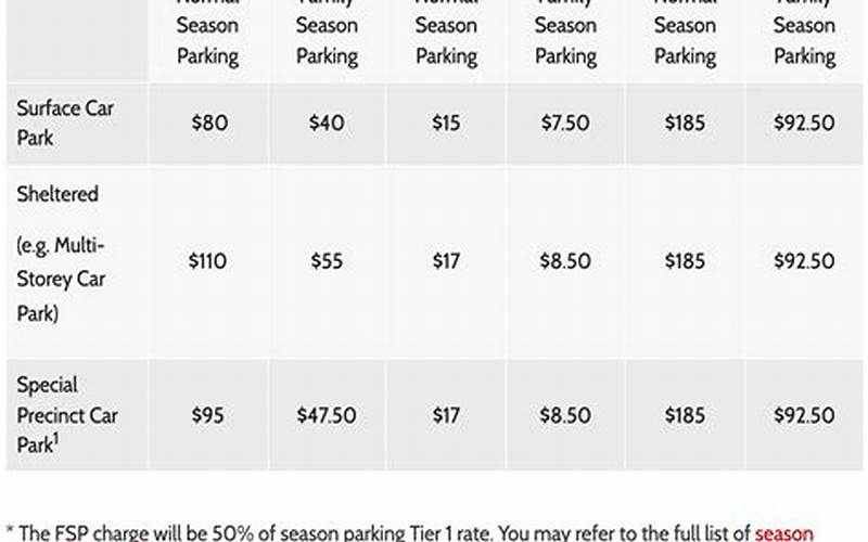Samsung Hub Season Parking Pricing