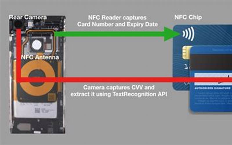 Samsung Nfc Copy Card Working