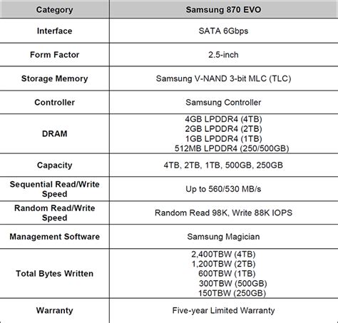 Samsung 870 EVO specifications