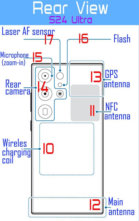 Samsung Galaxy S24 cheat sheet