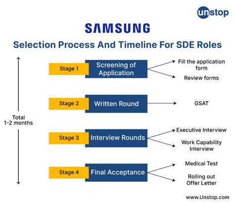 Samsung Job Career