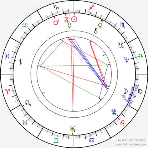 Samuel L Jackson Natal Chart