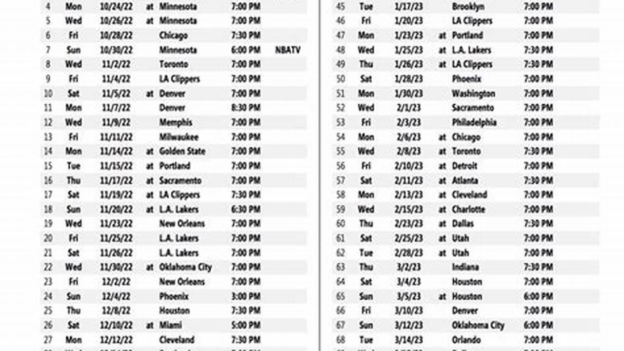San Antonio Spurs 2024 Schedule