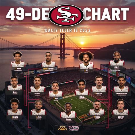 San 49ers Depth Chart