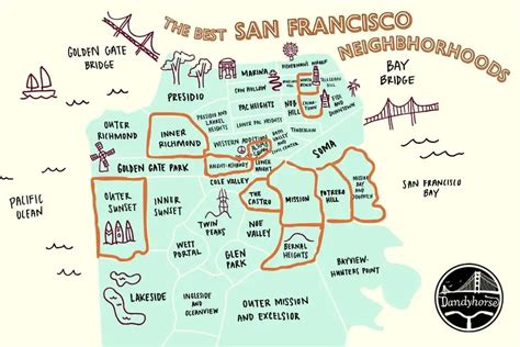 San Francisco Local Guide