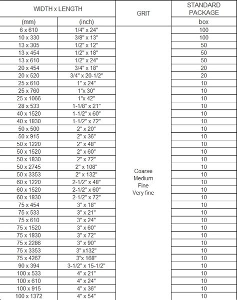 Sanding Belt Size Chart