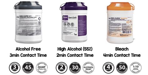 Sani-cloth Comparison Chart