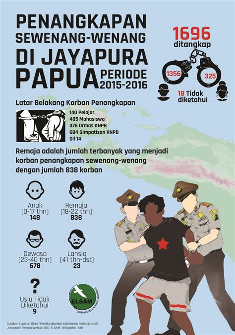 Sanksi Pelanggaran HAM di Indonesia