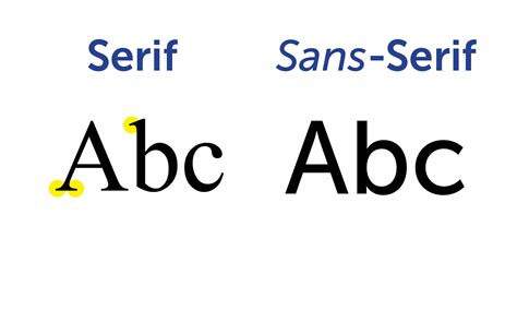Sans serif