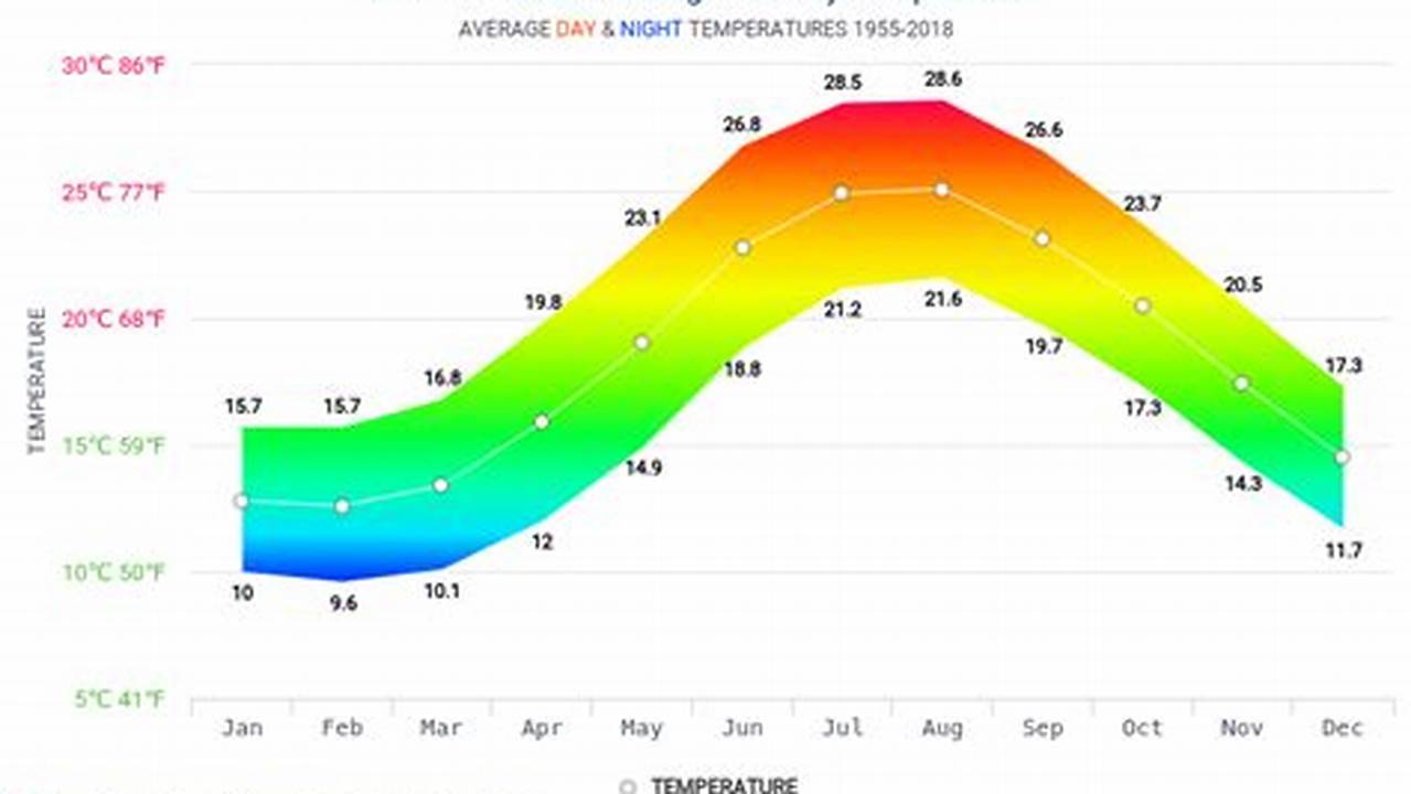 Santorini Weather In March 2024