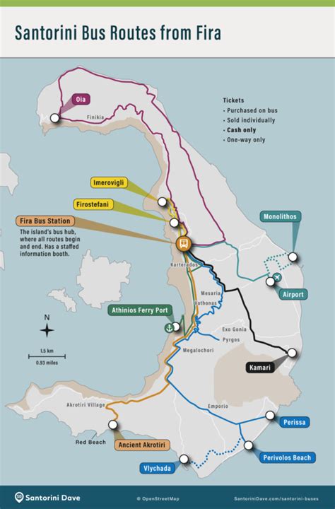 Santorini Public Transport